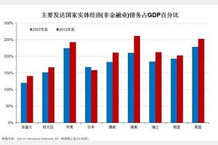 地产五证 长岛信息港